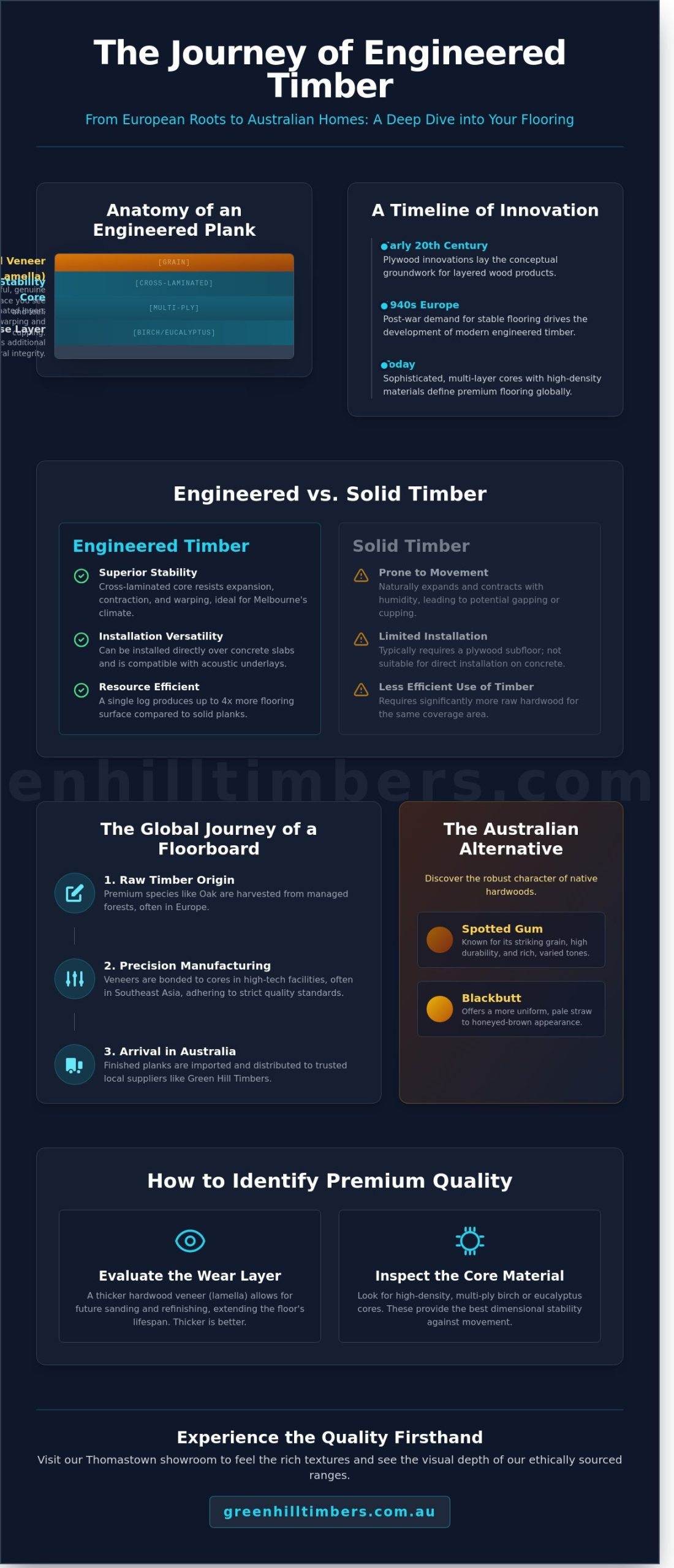 Where Does Engineered Timber Come From? A Guide to Local & Global ...